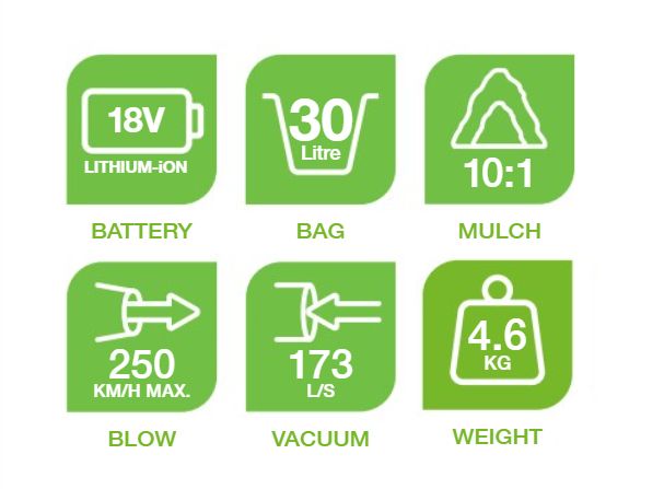 Flymo Cordless EasiBlowVac KIT 18v / 4Ah Battery K4 Flymo Cordless EasiBlowVac KIT 18v / 4Ah Battery K4