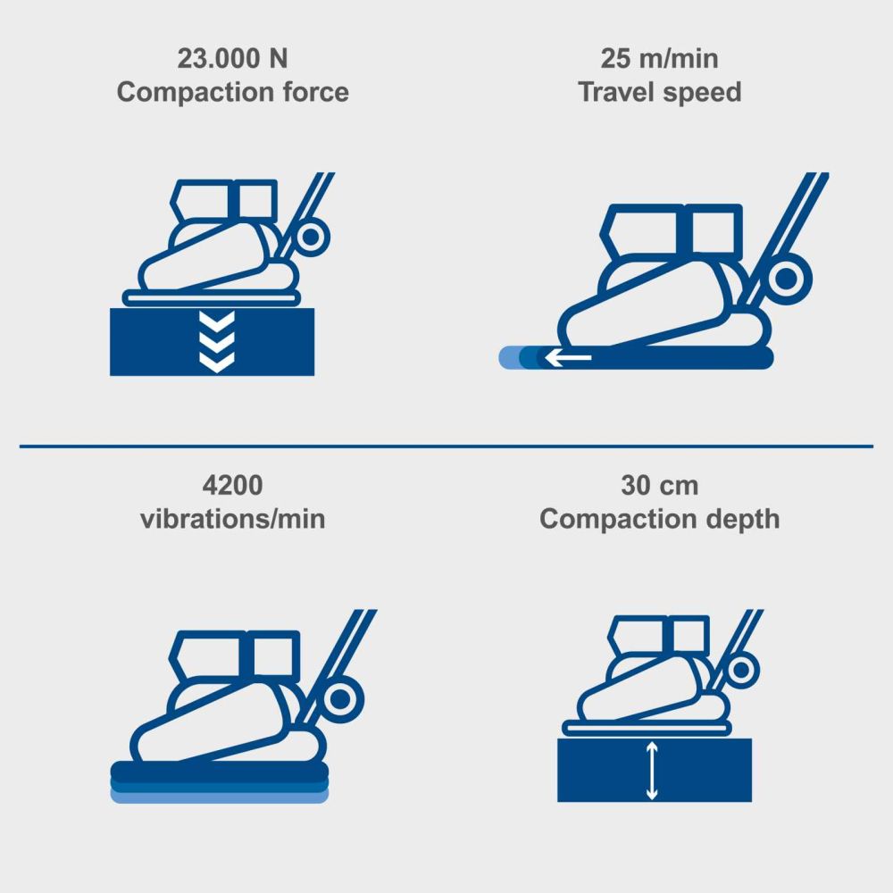 Scheppach HP1800S Wacker Plate Compactor, 5.6hp Petrol Engine, 23kN Force, 544x440mm Plate Scheppach HP1800S Wacker Plate Compactor, 5.6hp Petrol Engine, 23kN Force, 544x440mm Plate