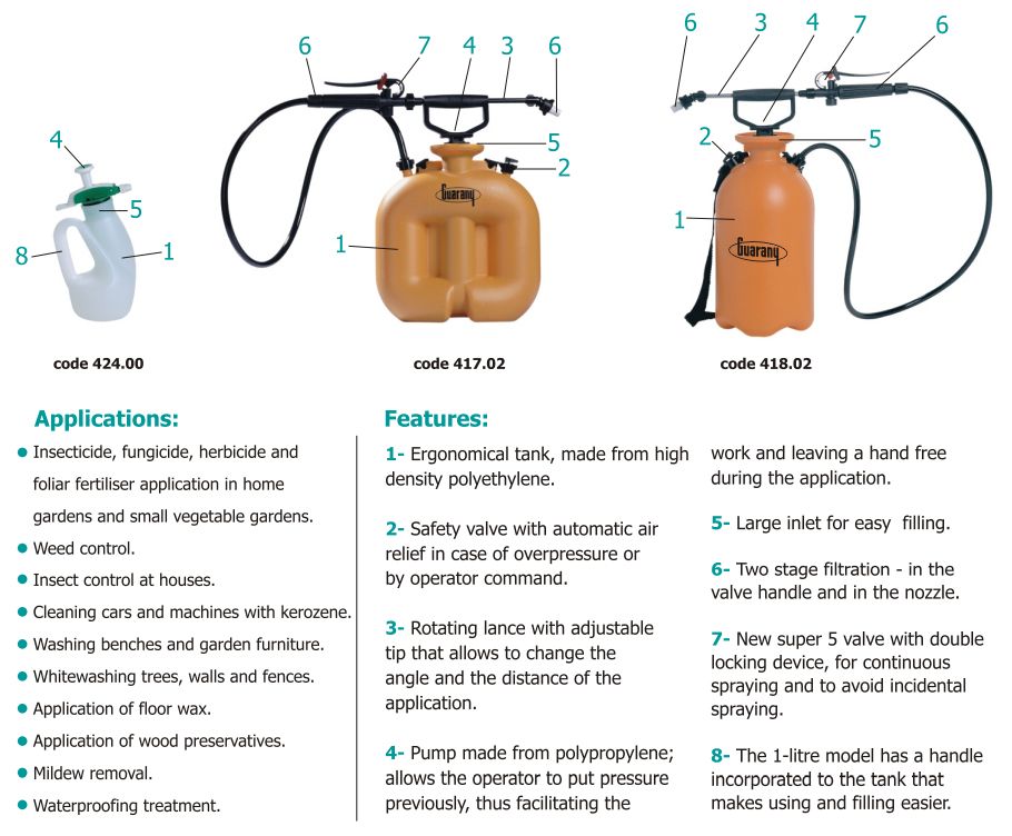 Guarany The Duck Compression Sprayer 1.2 Litres BL100444 Guarany The Duck Compression Sprayer 1.2 Litres BL100444
