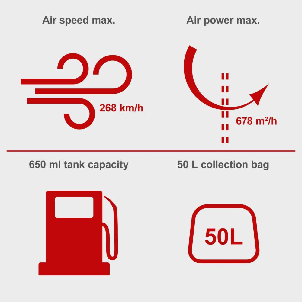 Scheppach LBH2600P 4-in-1 Leaf Blower Vacuum Shredder, 1.0hp Petrol Engine, 678m³/h Airflow, 268km/h Air Speed, 50L Collection Bag