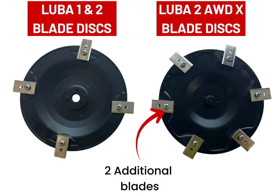 Mammotion Luba - Cutting Disc Set - for 1 2 AWD X Mammotion Luba - Cutting Disc Set - for 1 2 AWD X