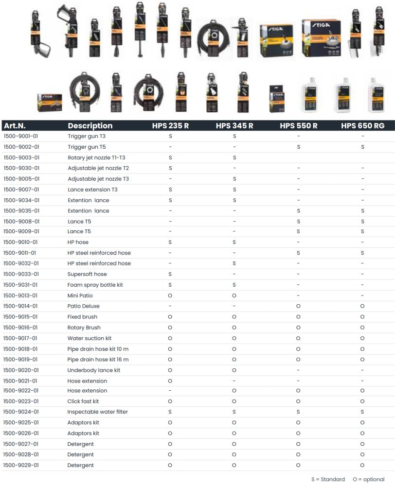 Stiga Pressure Washer Accessories