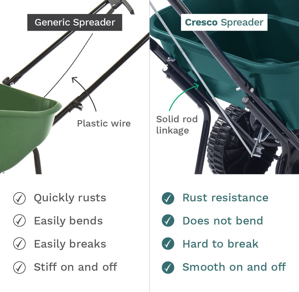 Cresco Castle Tools Quality Summer / Winter Broadcast Spreader 26kg CR10SWG Cresco Castle Tools Quality Summer / Winter Broadcast Spreader 26kg CR10SWG