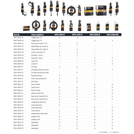 Stiga Pressure Washer Accessories