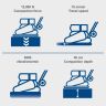 Scheppach HP2300S Wacker Plate Compactor, 5.6hp Petrol Engine, 13kN Force, 540x420mm Plate Scheppach HP2300S Wacker Plate Compactor, 5.6hp Petrol Engine, 13kN Force, 540x420mm Plate