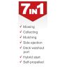 Scheppach MS150-46E Self-Propelled Lawnmower, 3.3hp Petrol Engine, 46cm Cutting Width, 75mm Cutting Height, 55L Collection Bag, Electric Start